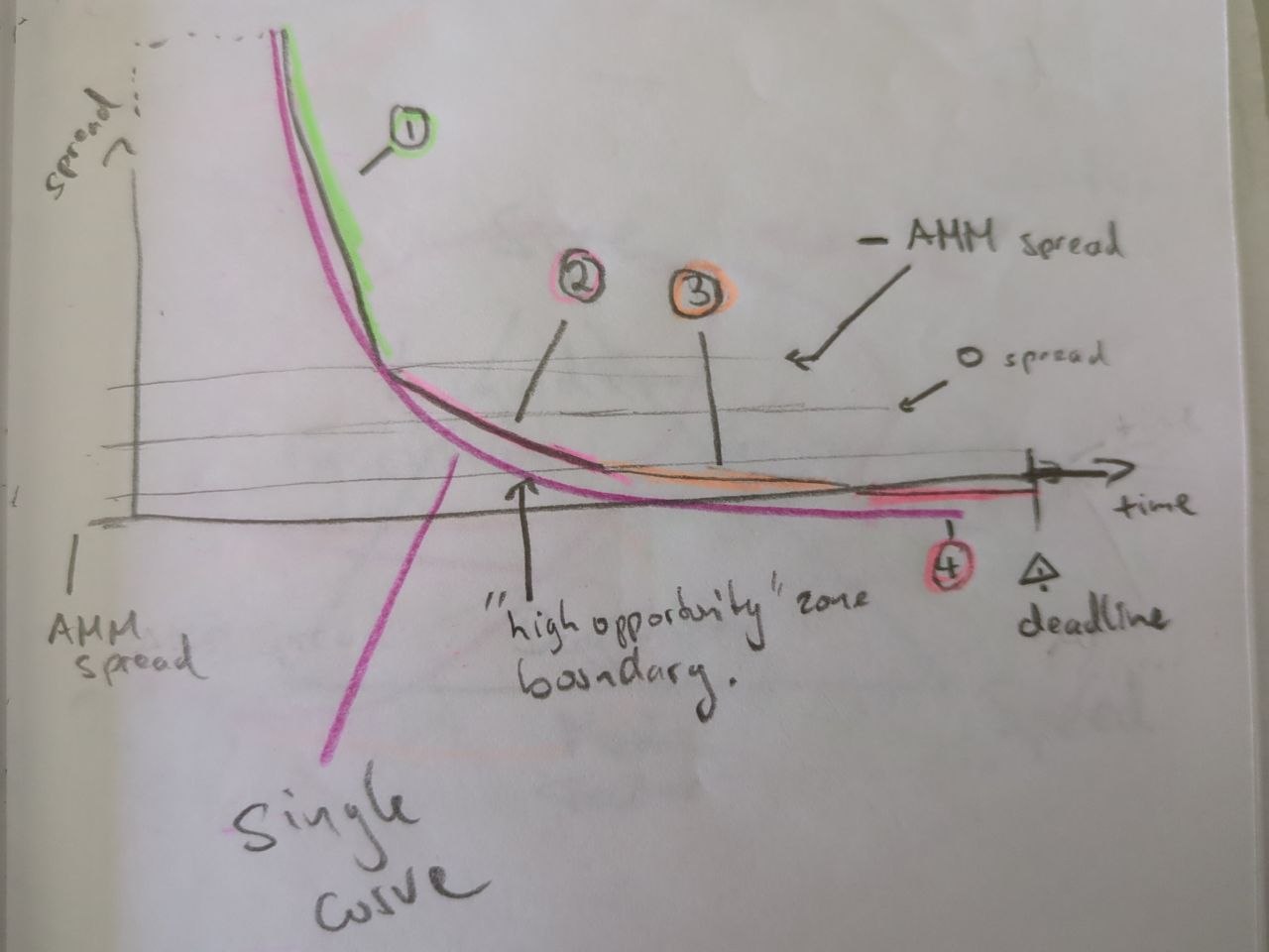 Original hand-drawn curve sketch